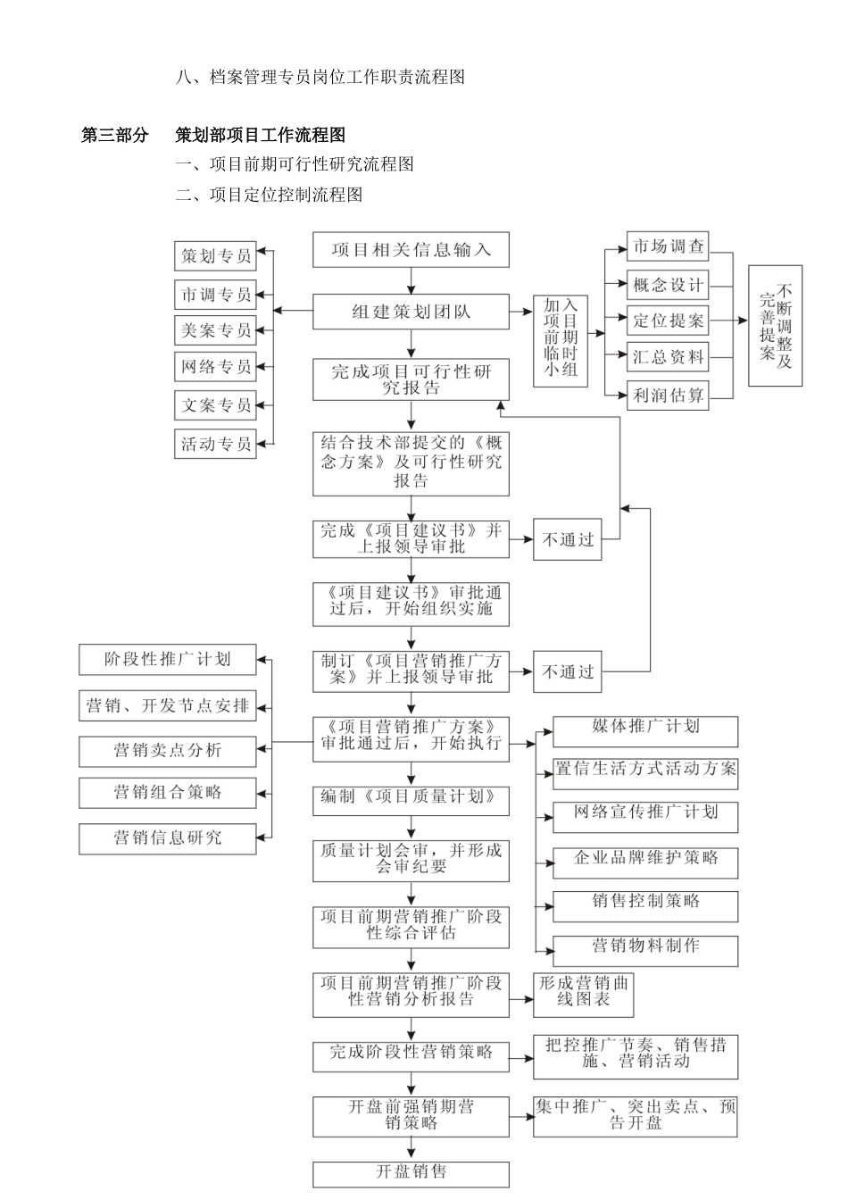 策划部工作流程图.doc_第3页