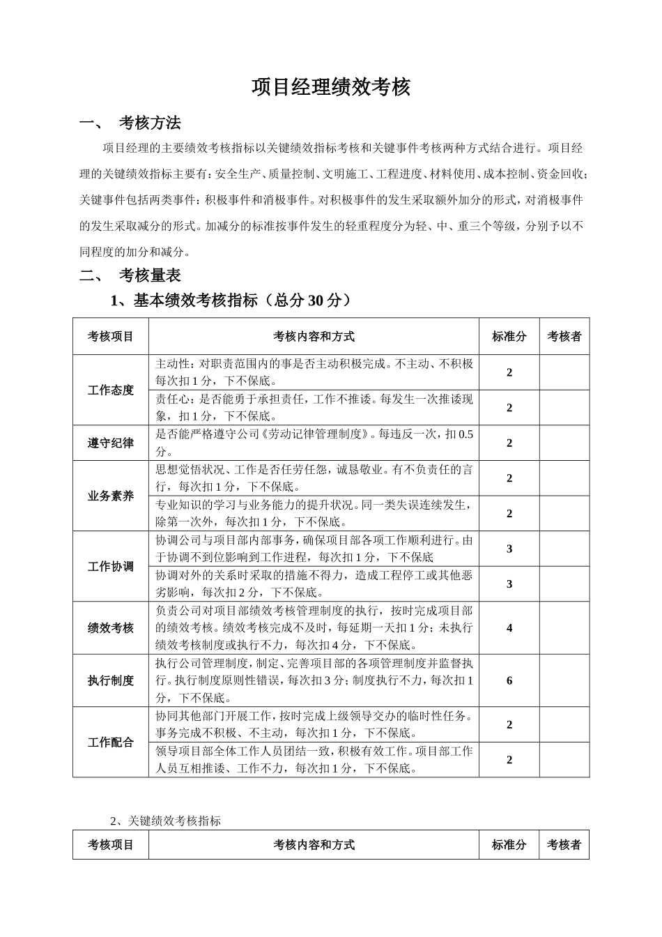 项目经理部人员绩效考核表(较全)_第1页
