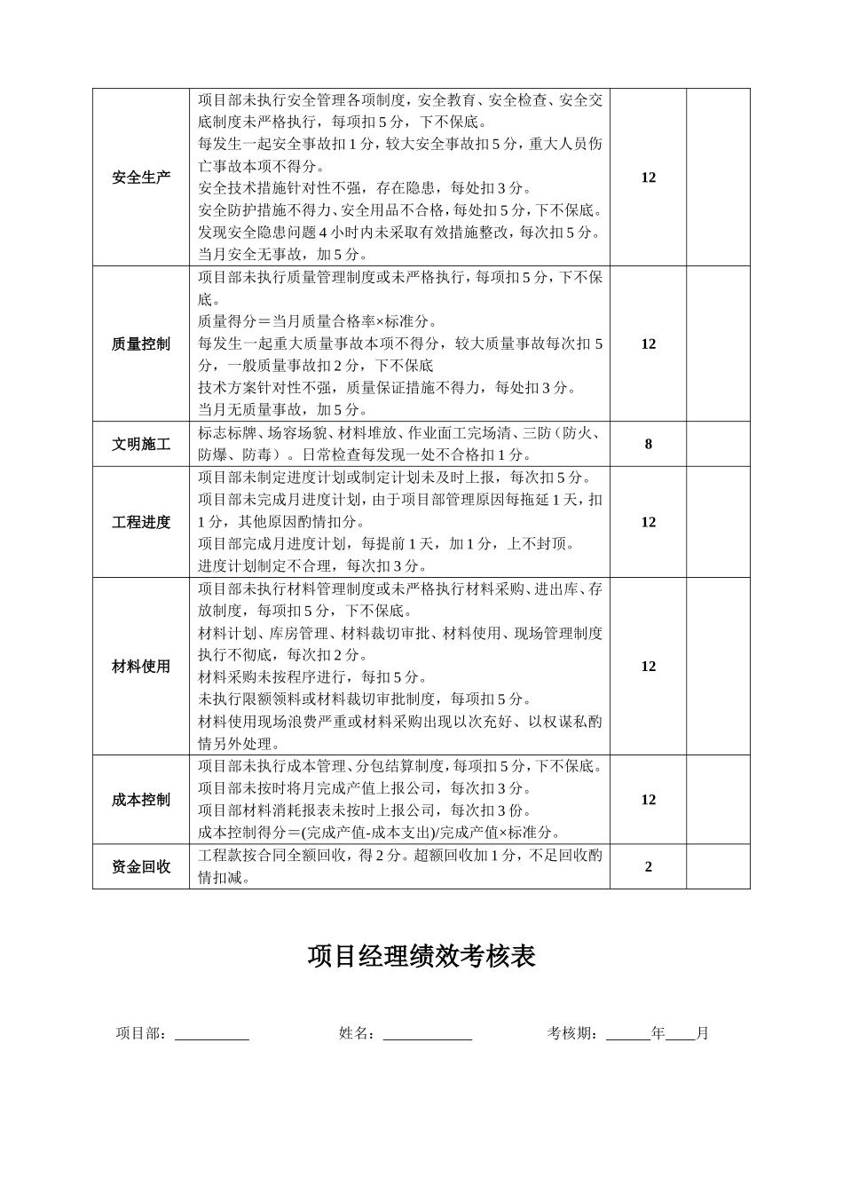 项目经理部人员绩效考核表(较全)_第2页