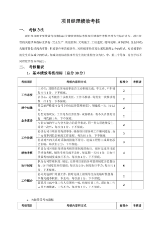 项目经理部人员绩效考核表(较全)