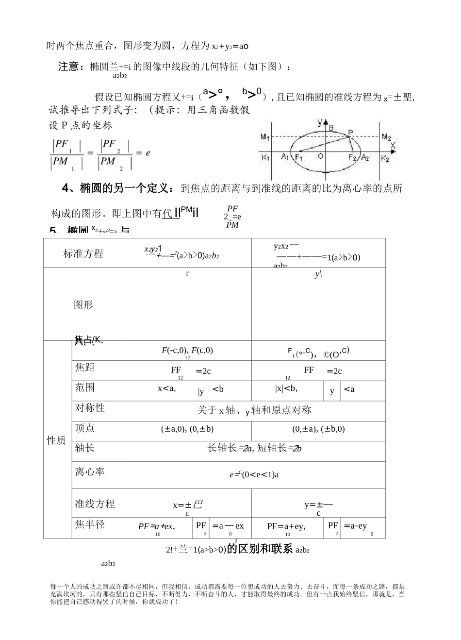 高中数学椭圆讲义及例题_第2页