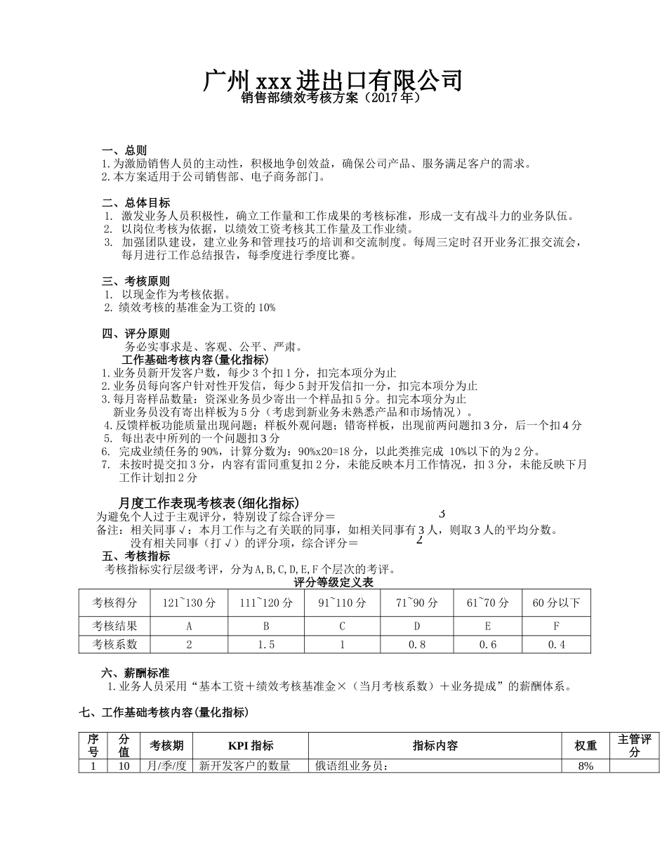 外贸业务员绩效考核表-(1)_第1页