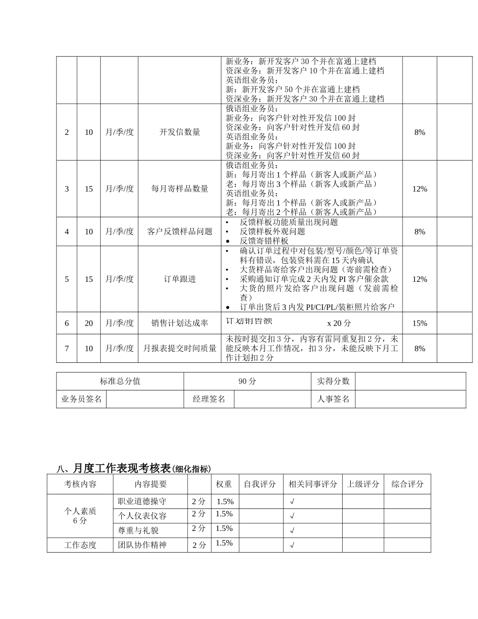 外贸业务员绩效考核表-(1)_第2页