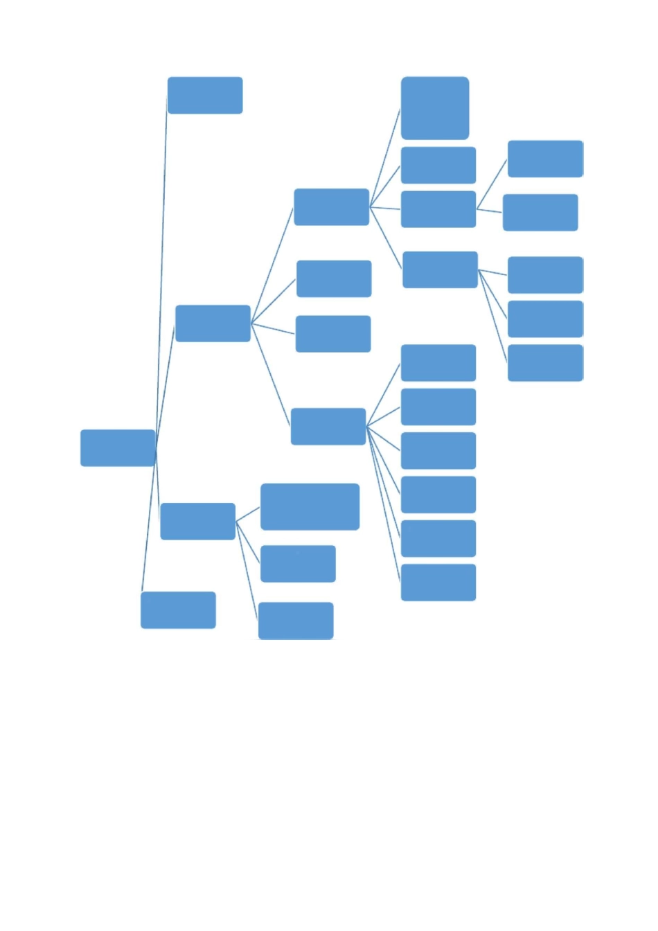 (完整版)汽车构造知识点大全_第1页