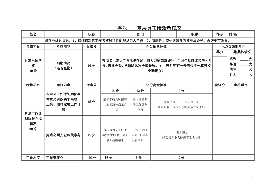 基础员工绩效考核表_第1页