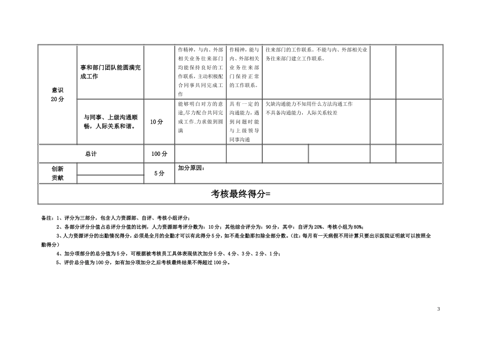 基础员工绩效考核表_第3页