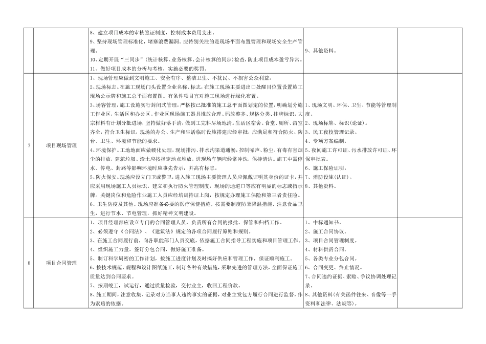 工程项目管理检查表_第3页