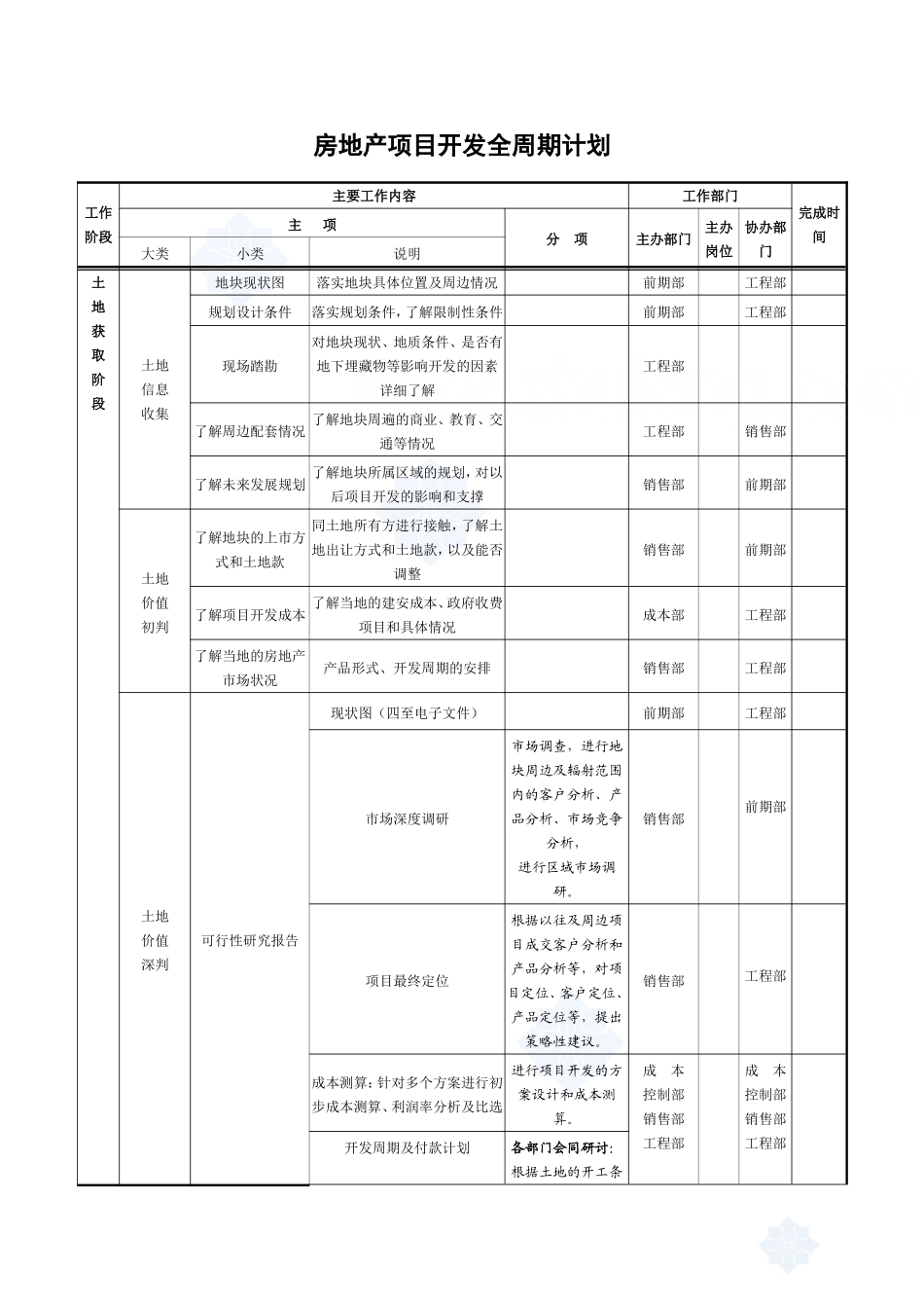 房地产项目开发全周期计划_第1页