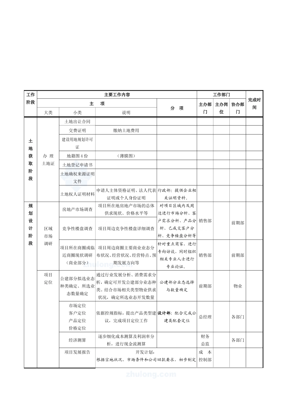房地产项目开发全周期计划_第3页