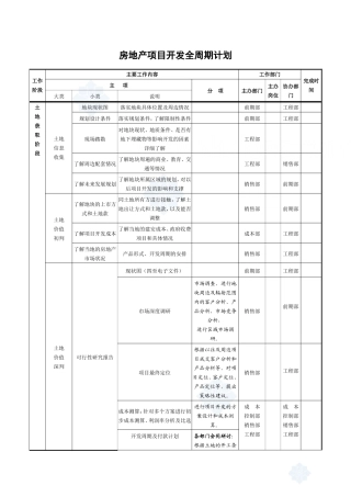 房地产项目开发全周期计划