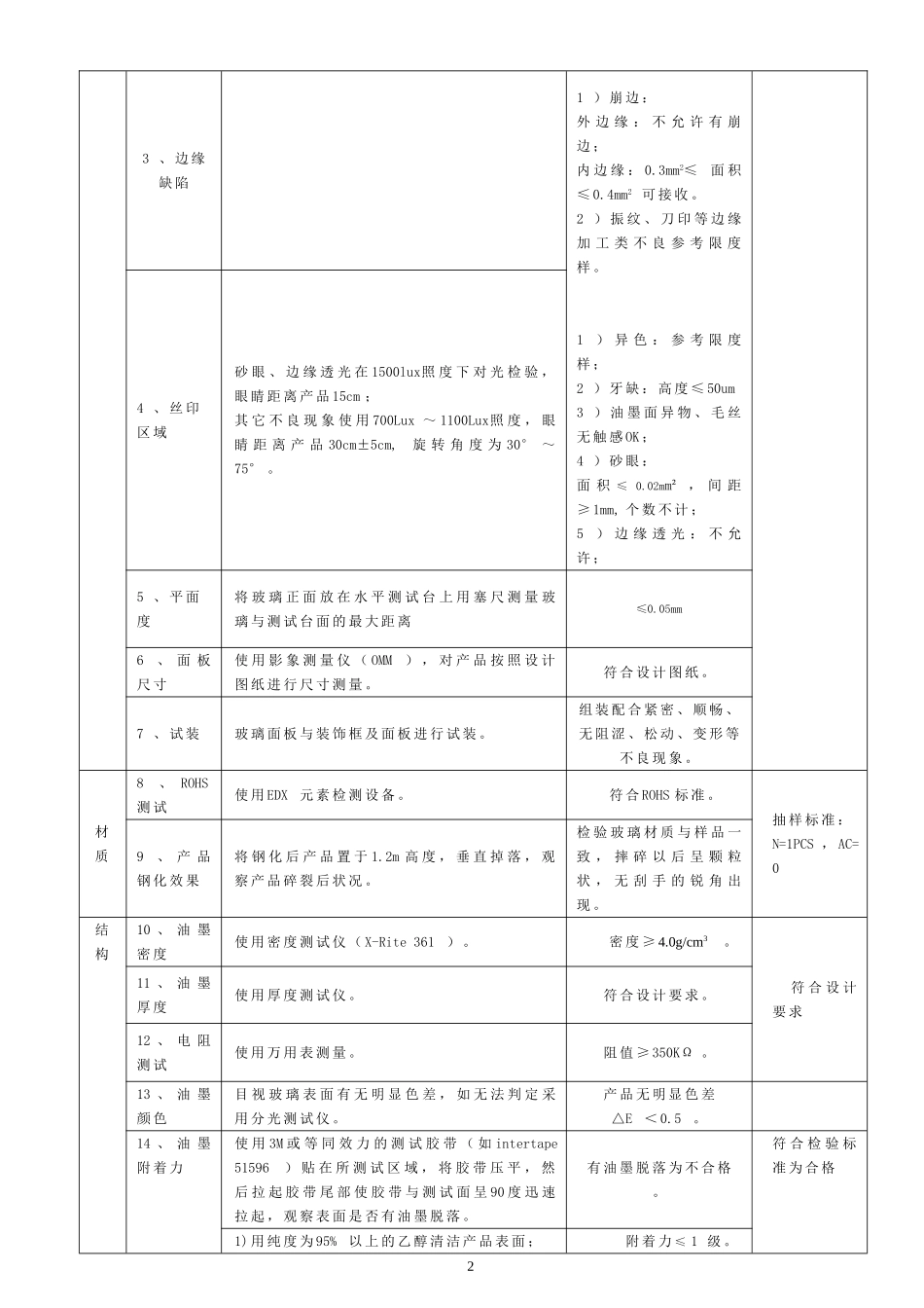 玻璃面板检验规范_第2页