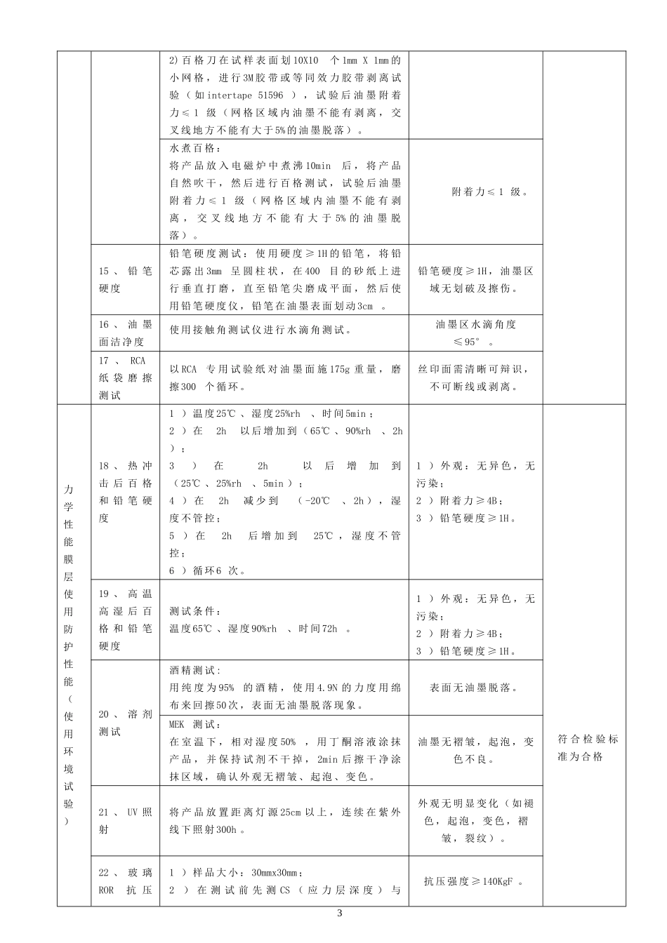 玻璃面板检验规范_第3页