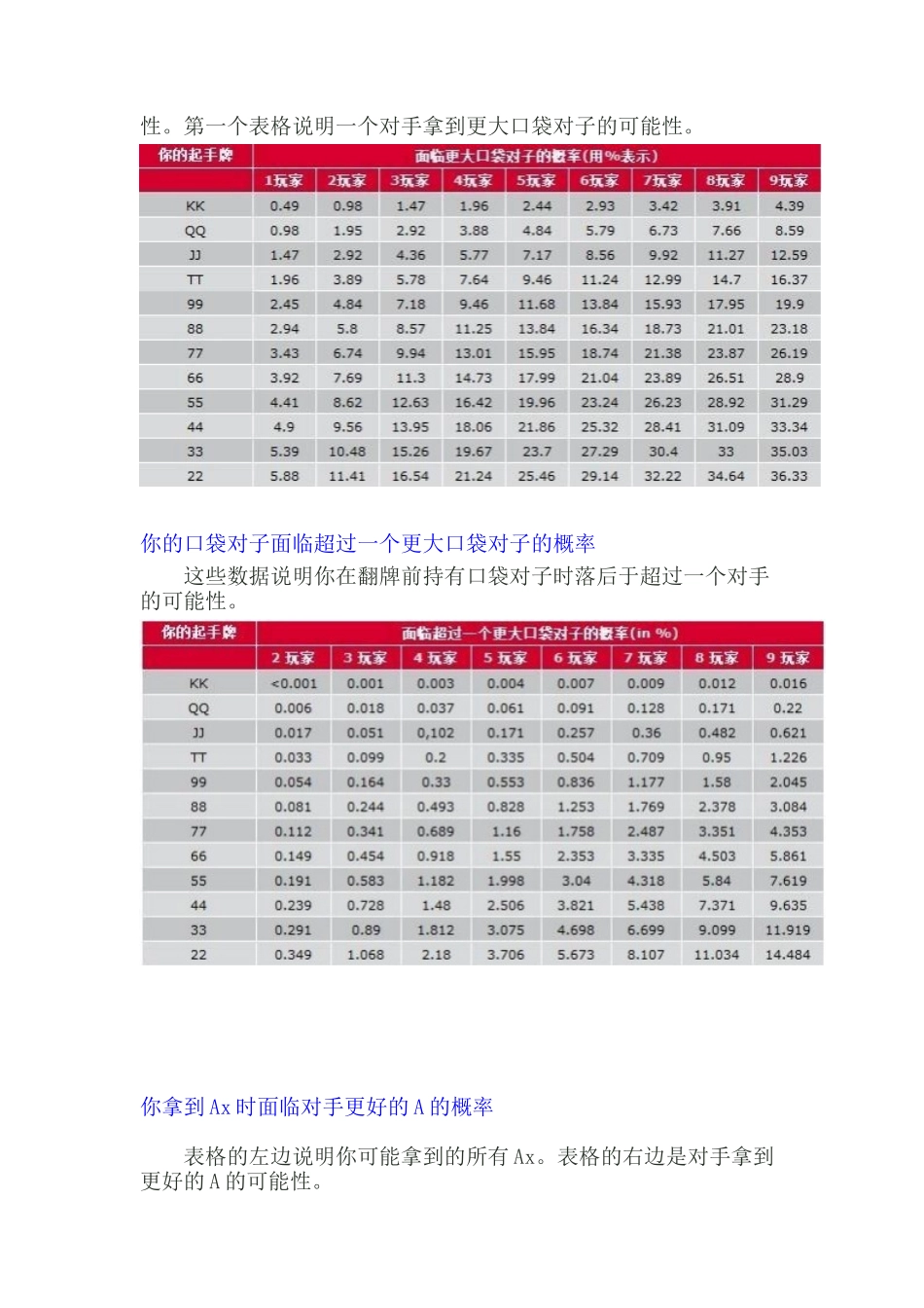德州扑克概率表(完整版)_第2页