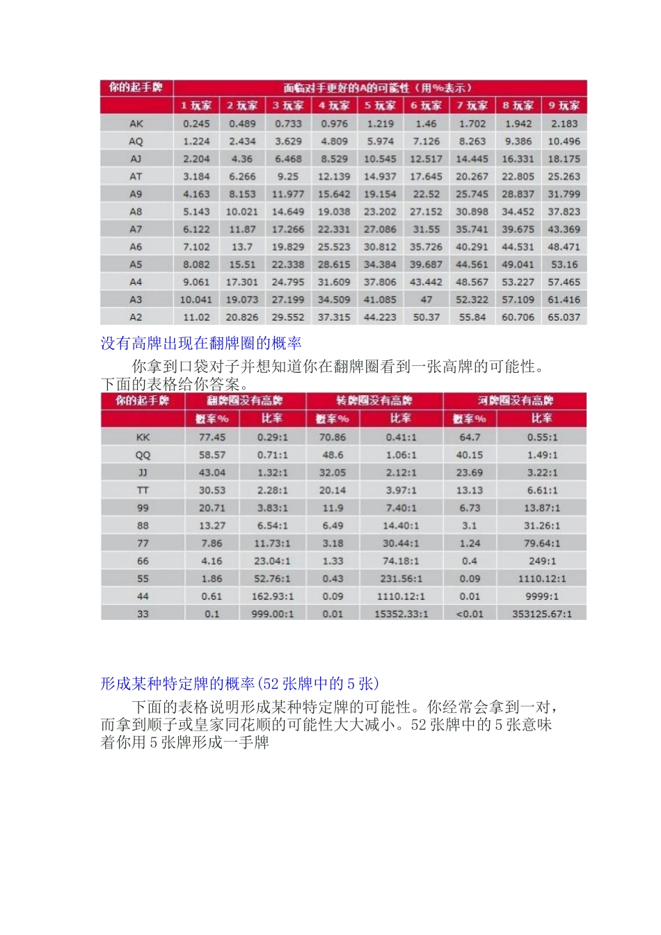 德州扑克概率表(完整版)_第3页