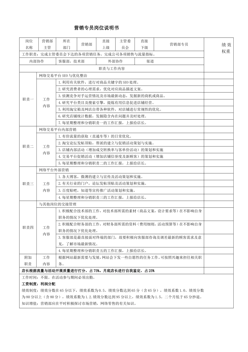 电商各岗位KPI绩效考核表及工作职责_第2页