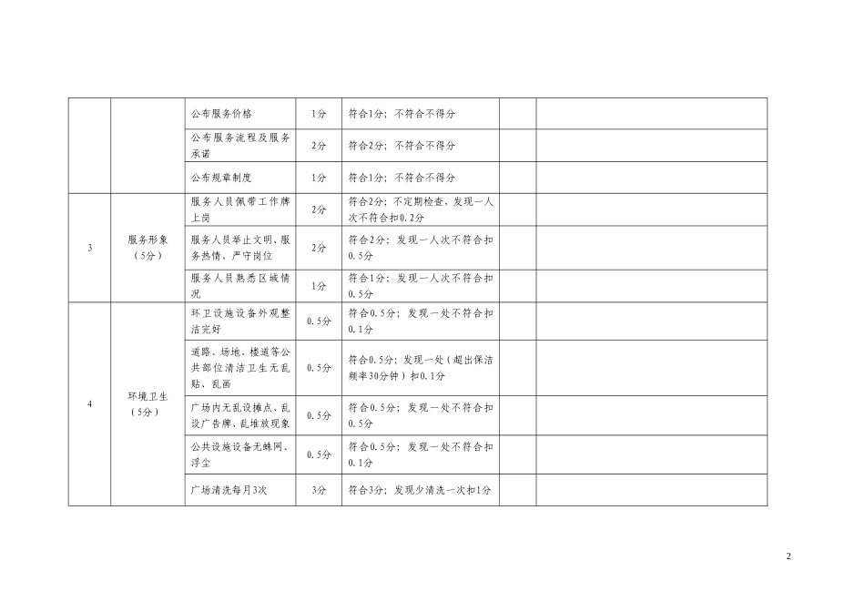 物业服务日常考核表范例_第2页