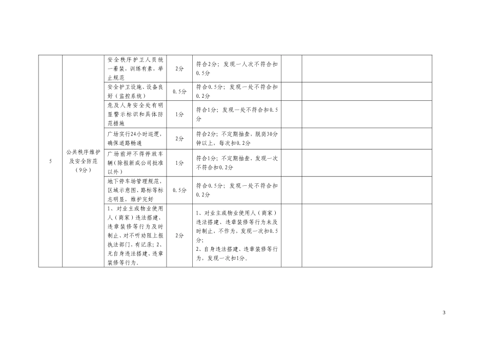物业服务日常考核表范例_第3页
