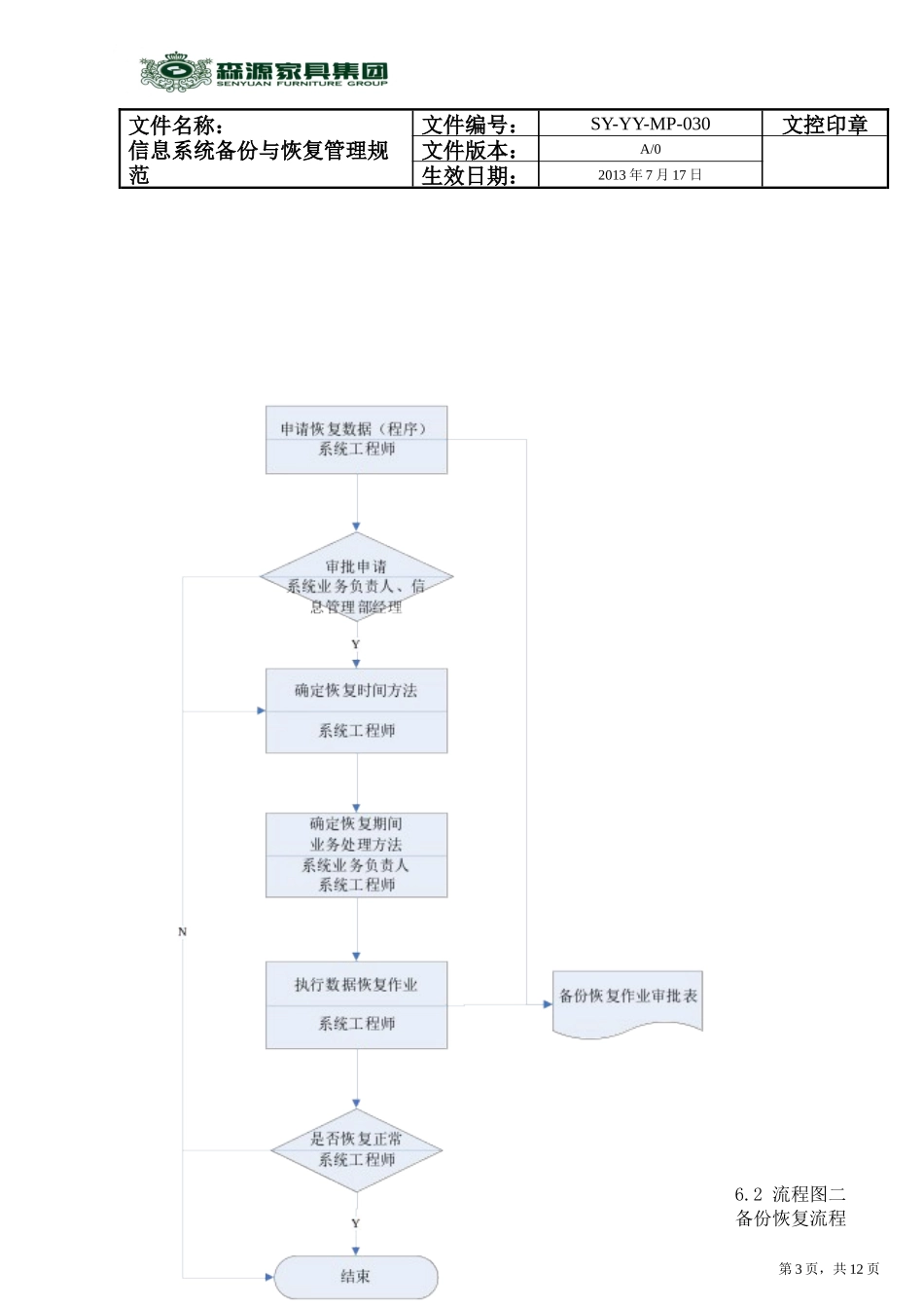 系统备份恢复管理规范30_第3页