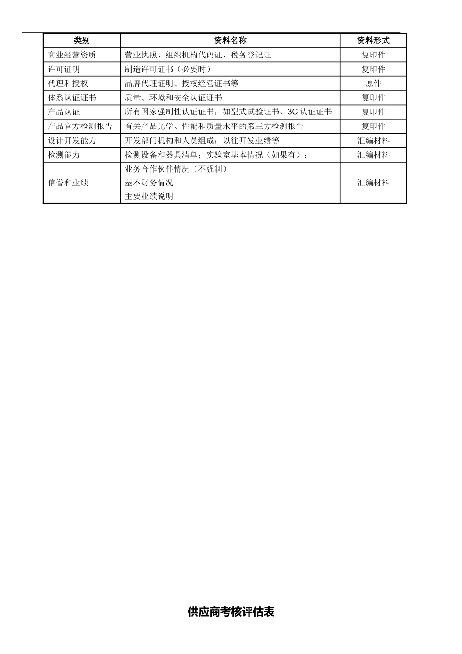 供应商管理表格-供应商考核表-供应商基本信息登记表_第2页