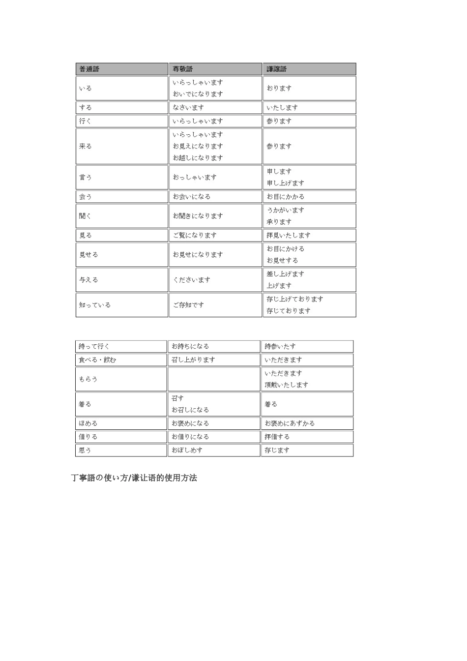 日语敬语表格对照_第2页