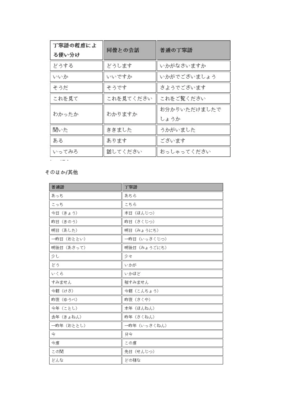 日语敬语表格对照_第3页