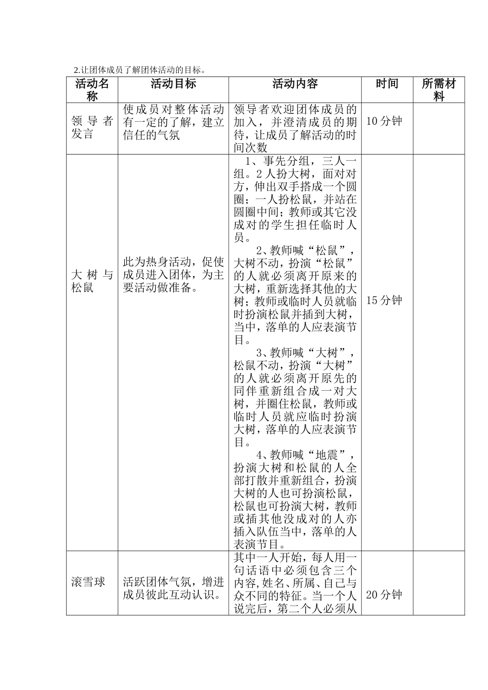 大学生焦虑疏导团体辅导活动方案设计_第3页