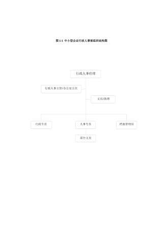 行政人事部门组织架构及岗位职责
