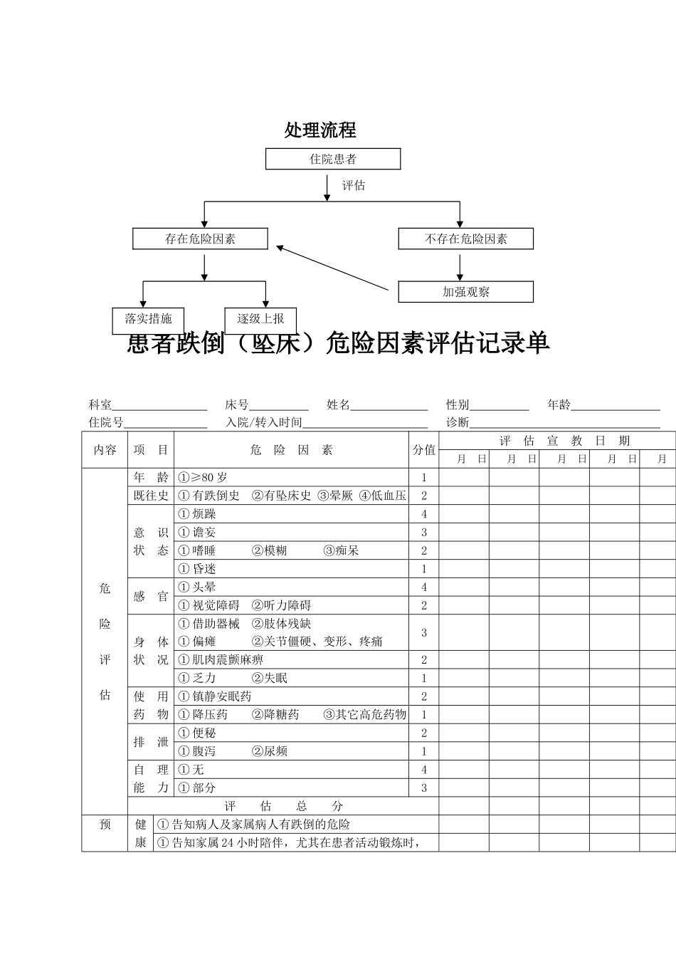 防范患者跌倒、坠床的管理制度_第3页