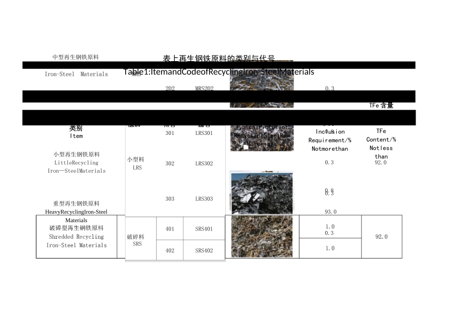 《再生钢铁原料》标准中英文对照版本_第2页