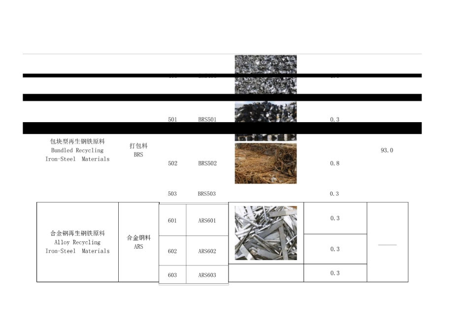 《再生钢铁原料》标准中英文对照版本_第3页