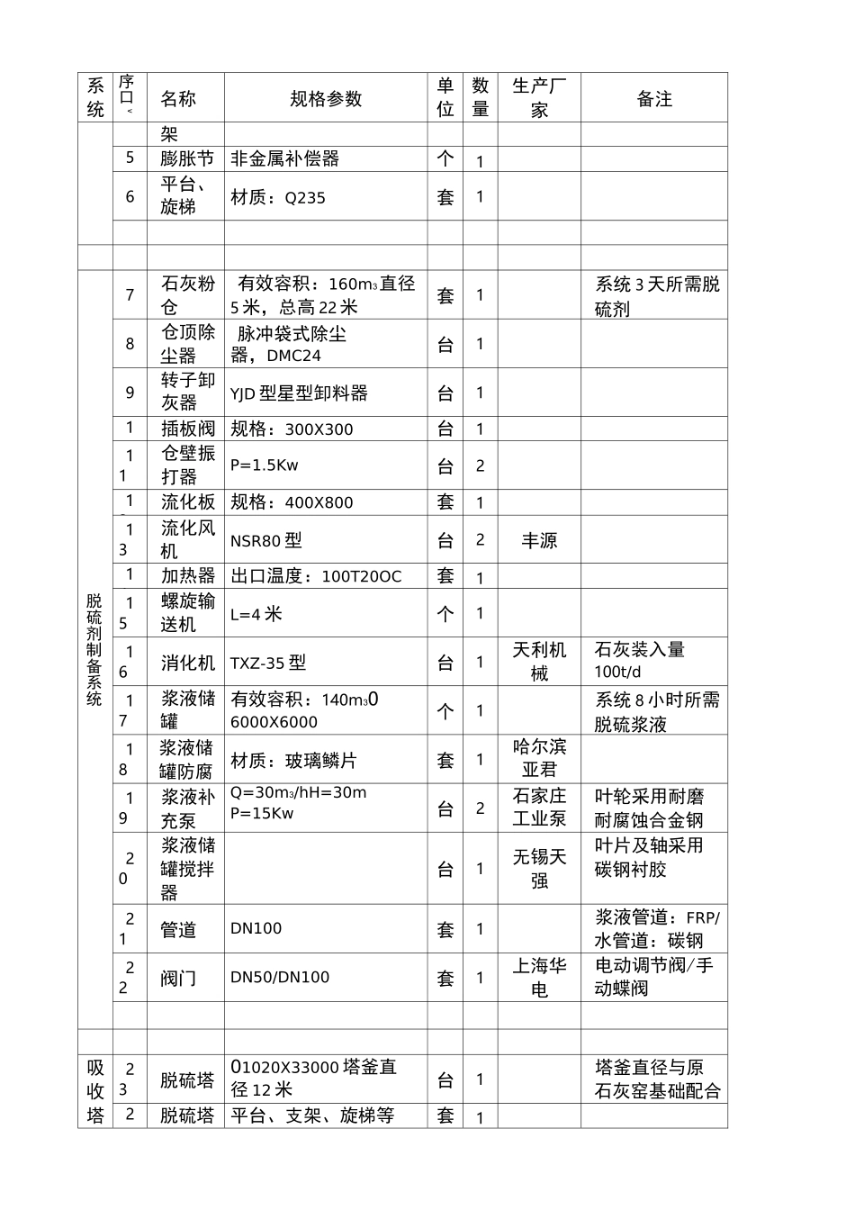 脱硫系统主要技术指标_第3页