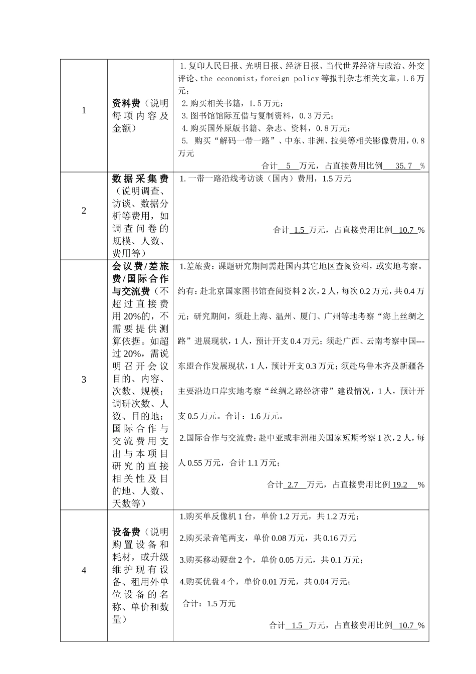 国家社科基金资金预算表模板_第2页