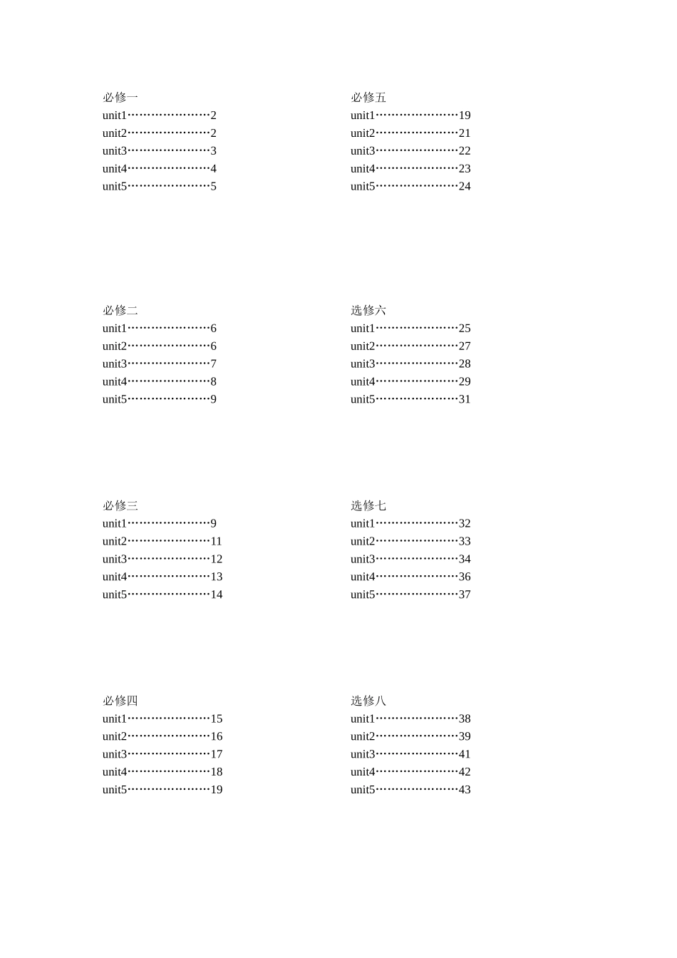 高中英语单词表--必修一到选修八_第1页