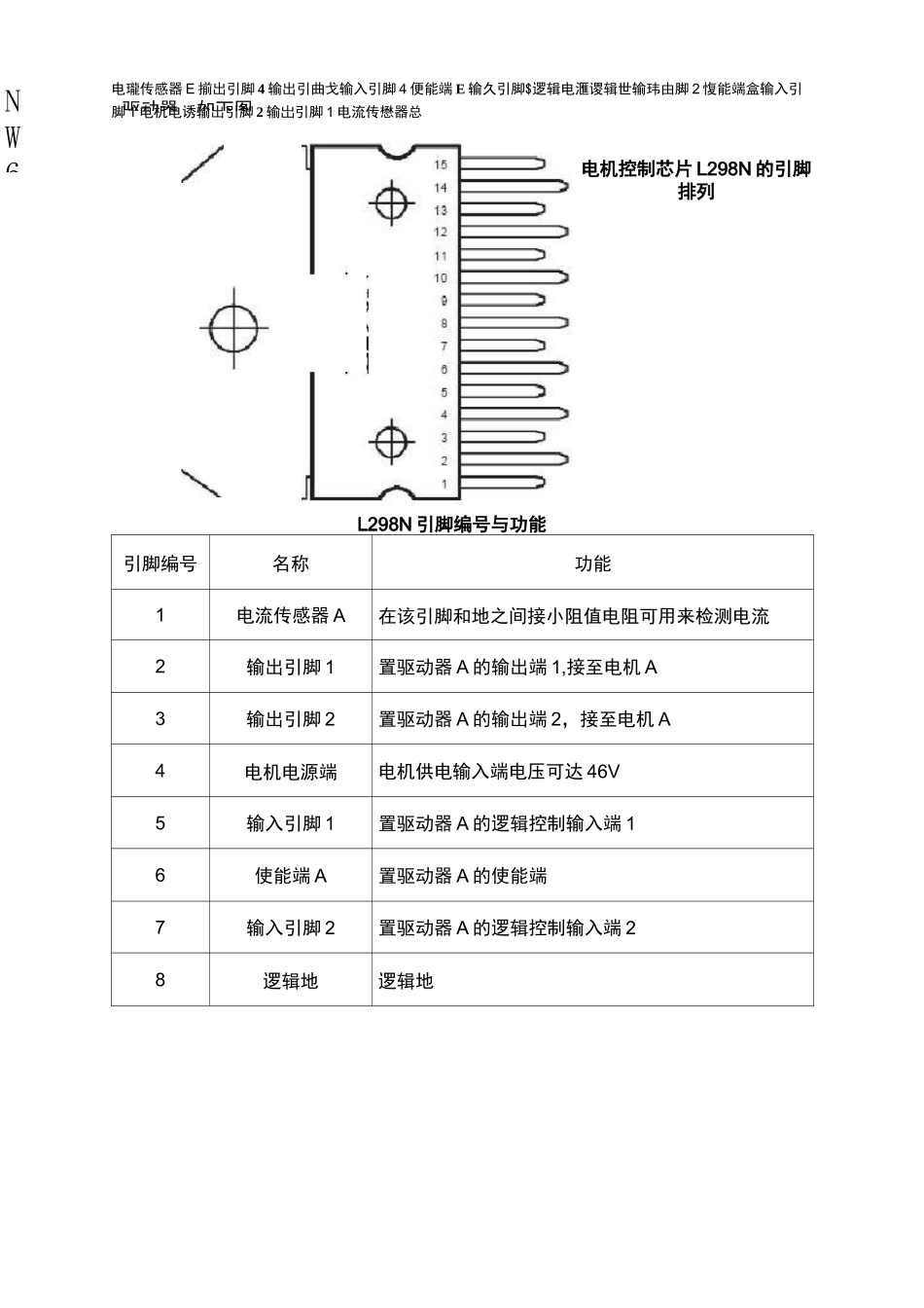 寻迹避障小车原理_第3页