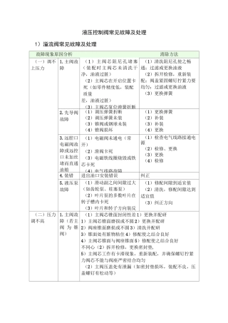 液压控制阀常见故障及处理