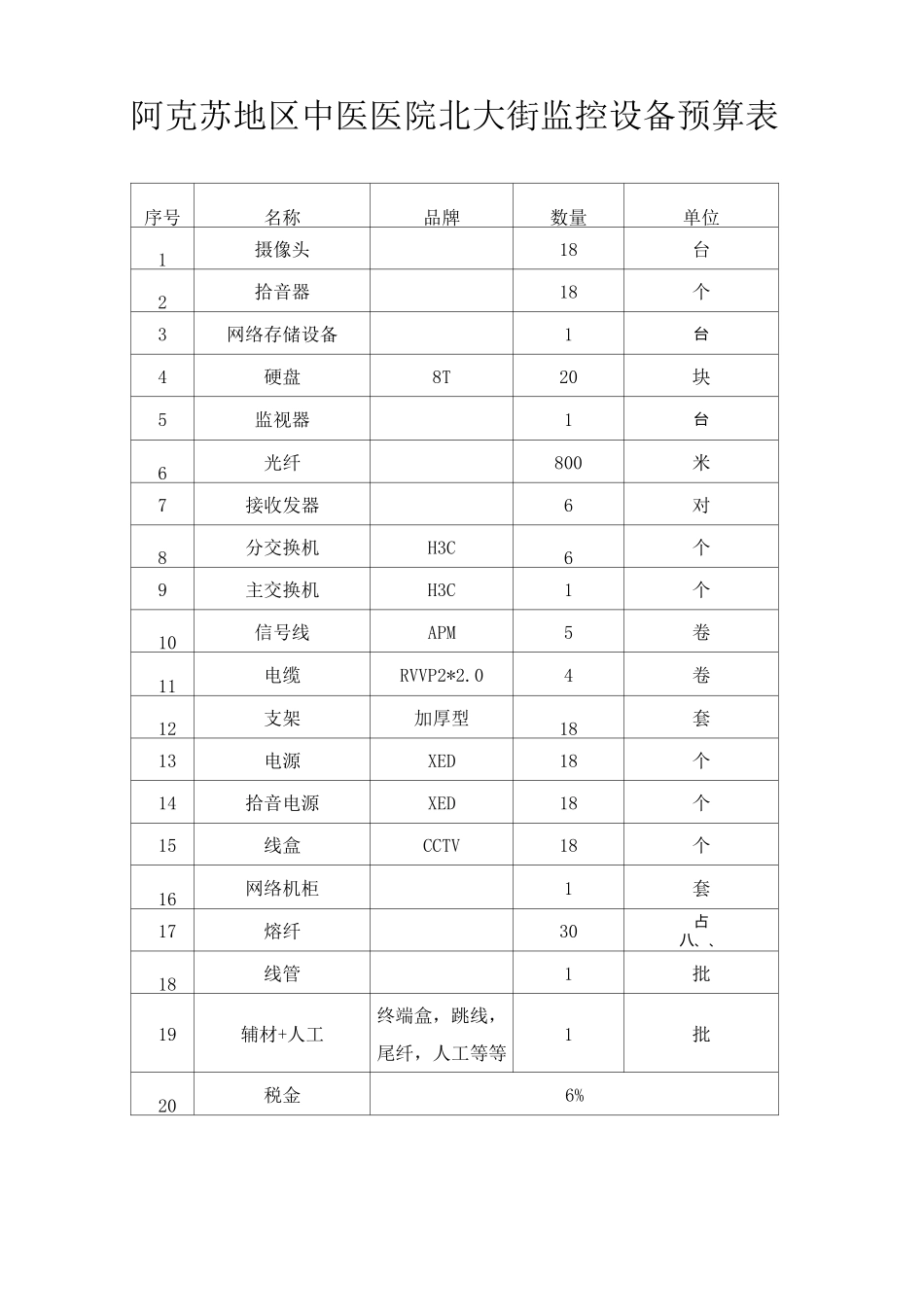 监控设备清单_第1页