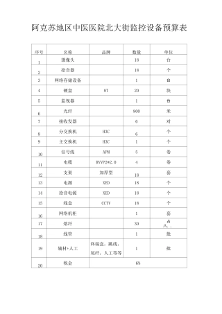 监控设备清单