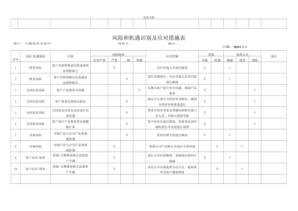 风险和机遇识别及应对措施表_第2页