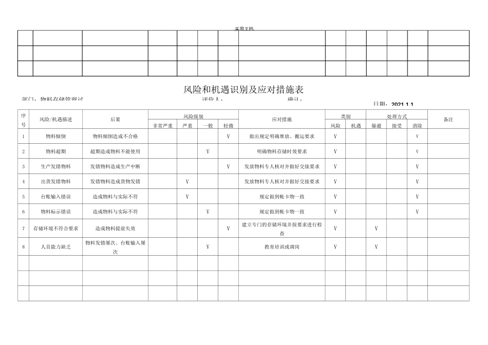 风险和机遇识别及应对措施表_第3页