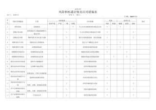 风险和机遇识别及应对措施表