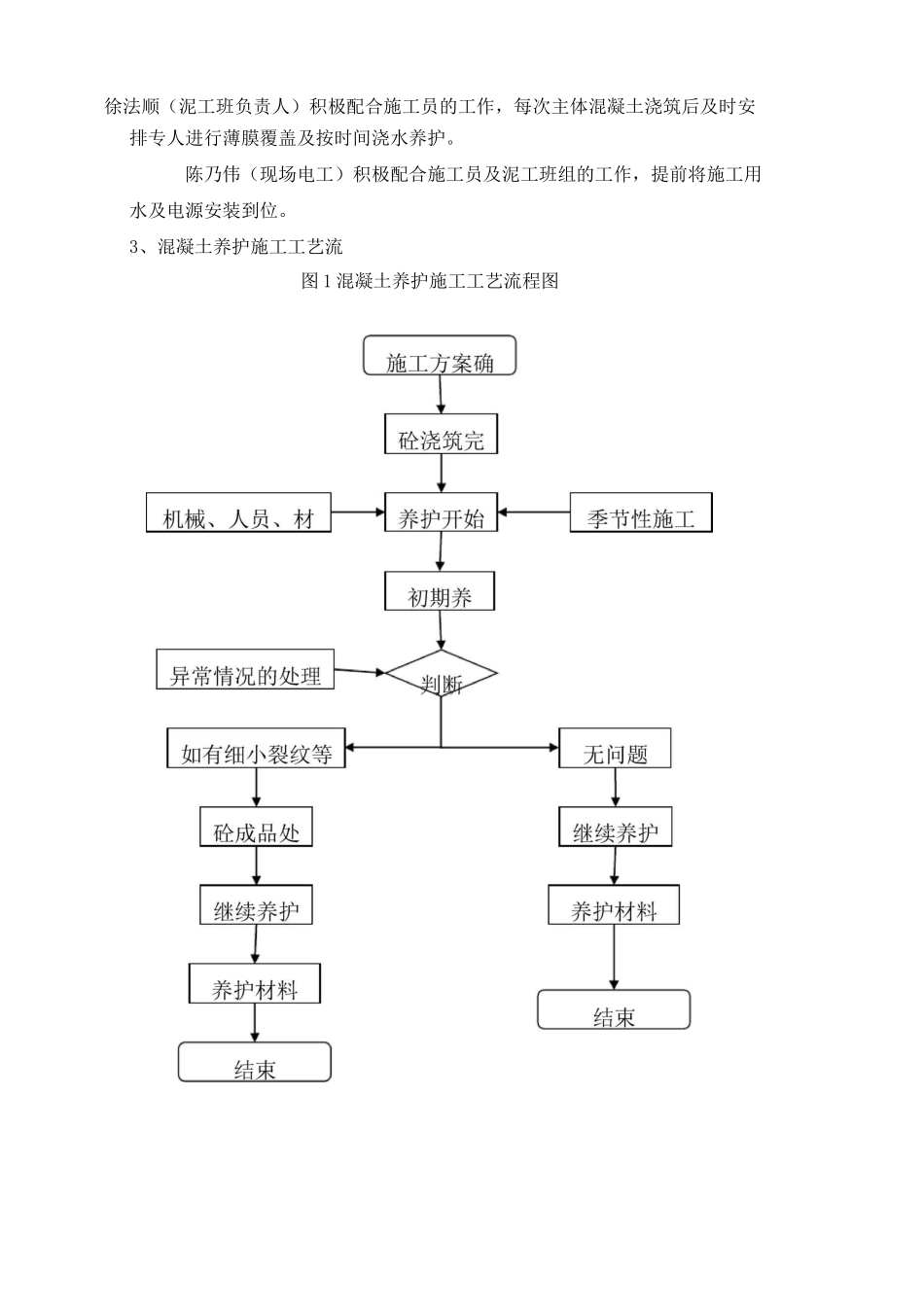 混凝土养护专项施工方案 _第3页