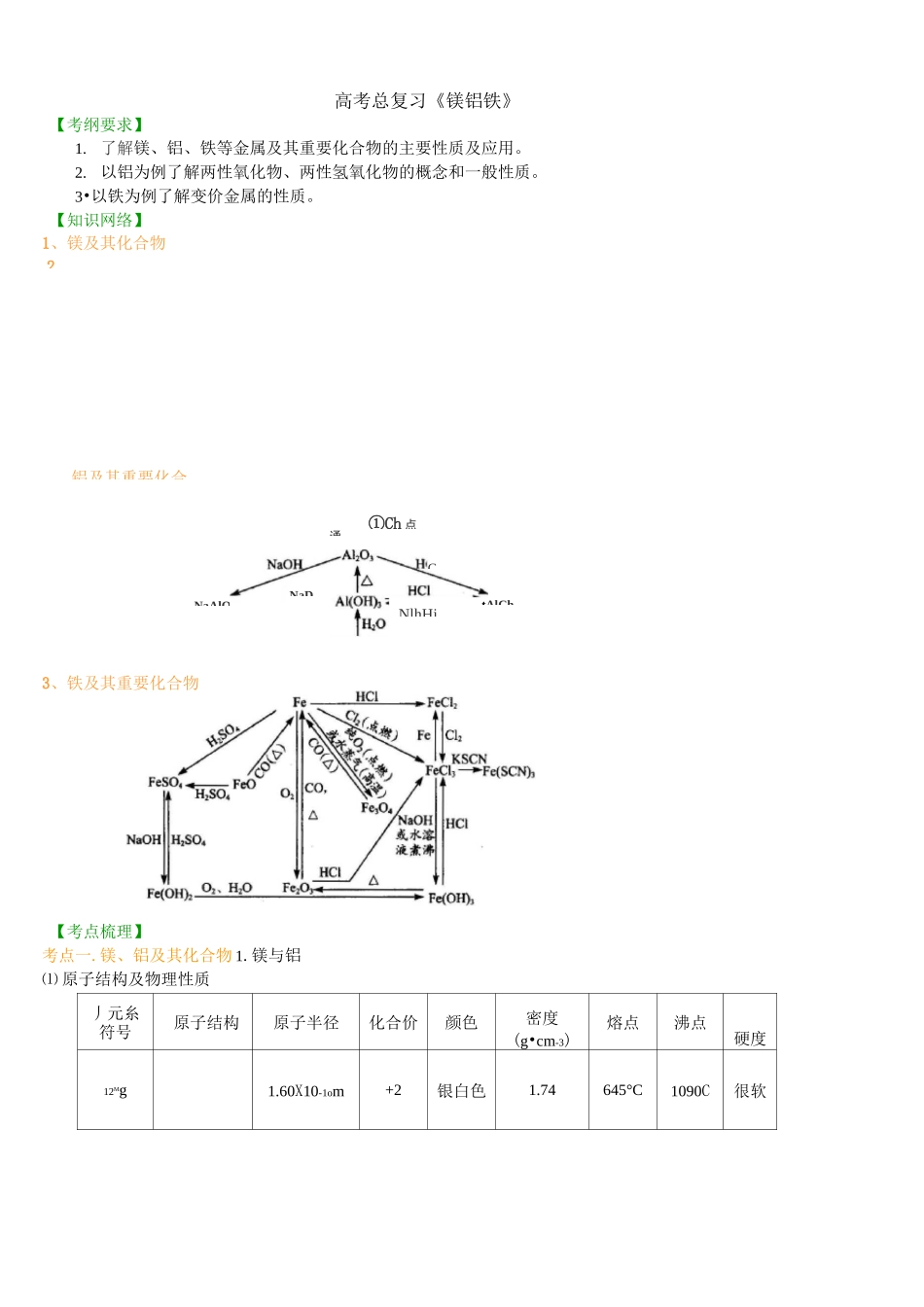 高考总复习镁铝铁_第1页