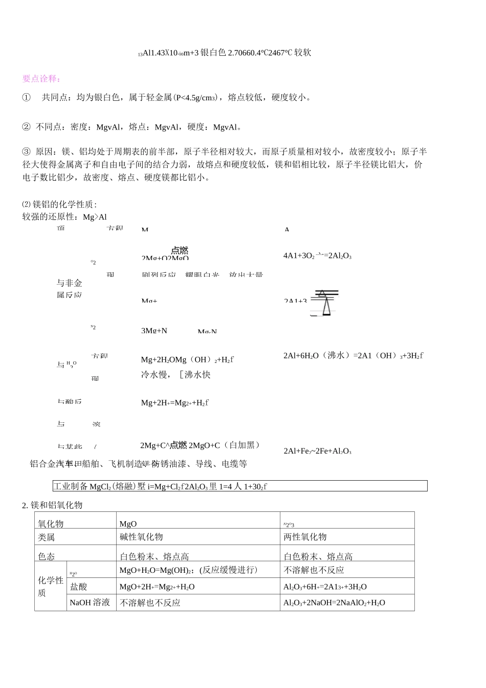 高考总复习镁铝铁_第2页