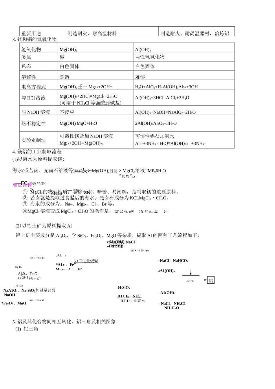 高考总复习镁铝铁_第3页