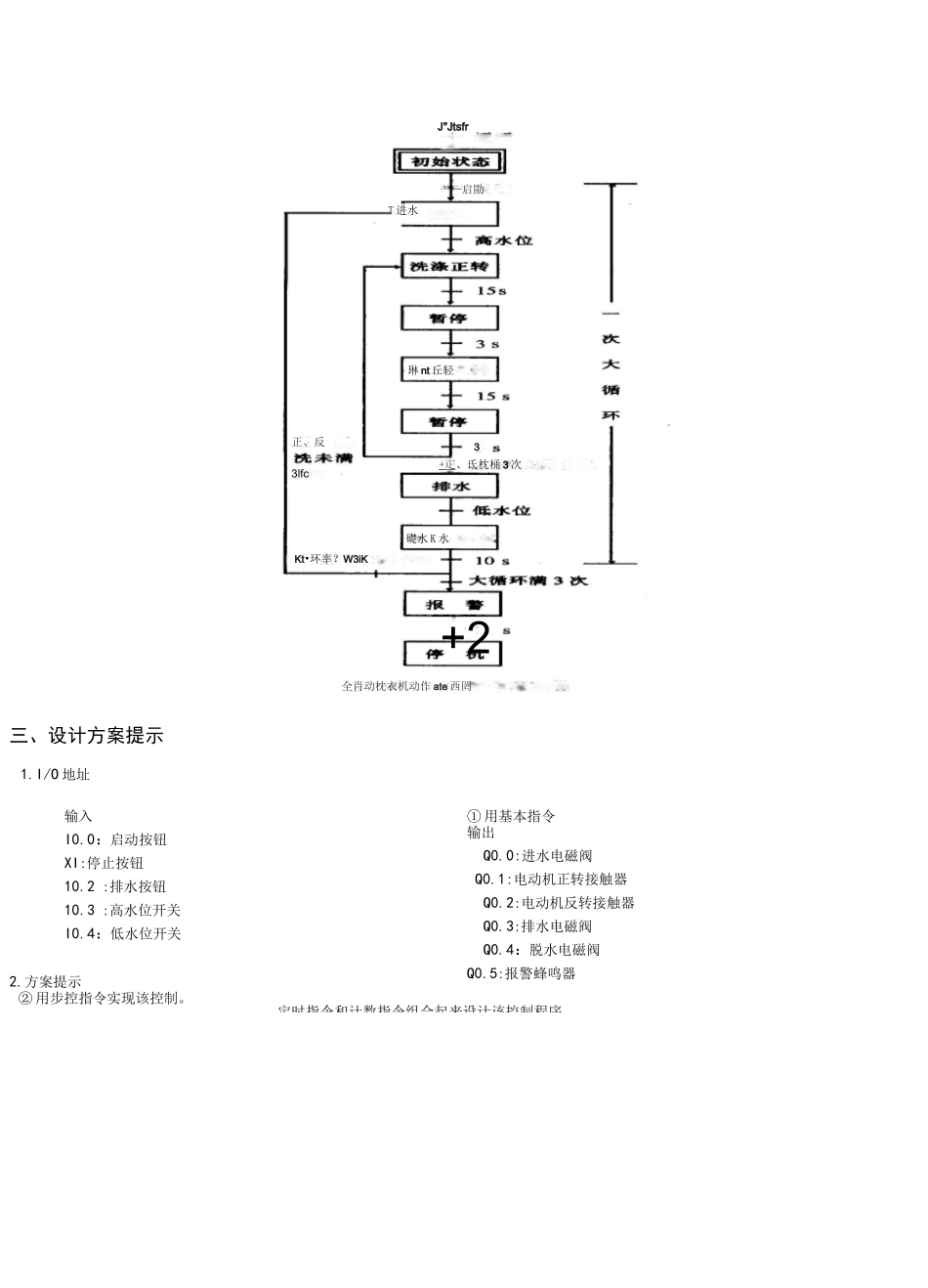全自动洗衣机的PLC控制_第3页