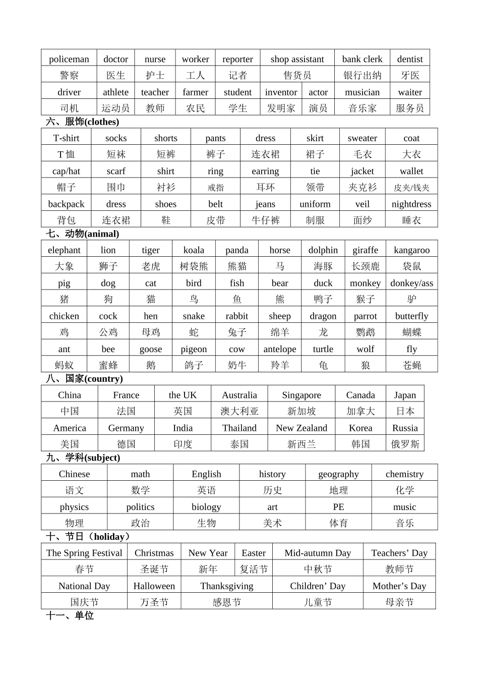 (整理版)初中英语单词分类记忆表_第2页