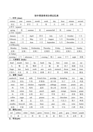 (整理版)初中英语单词分类记忆表