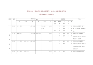 附表3-26-铸造铝合金的主要牌号、成分、机械性能及用途