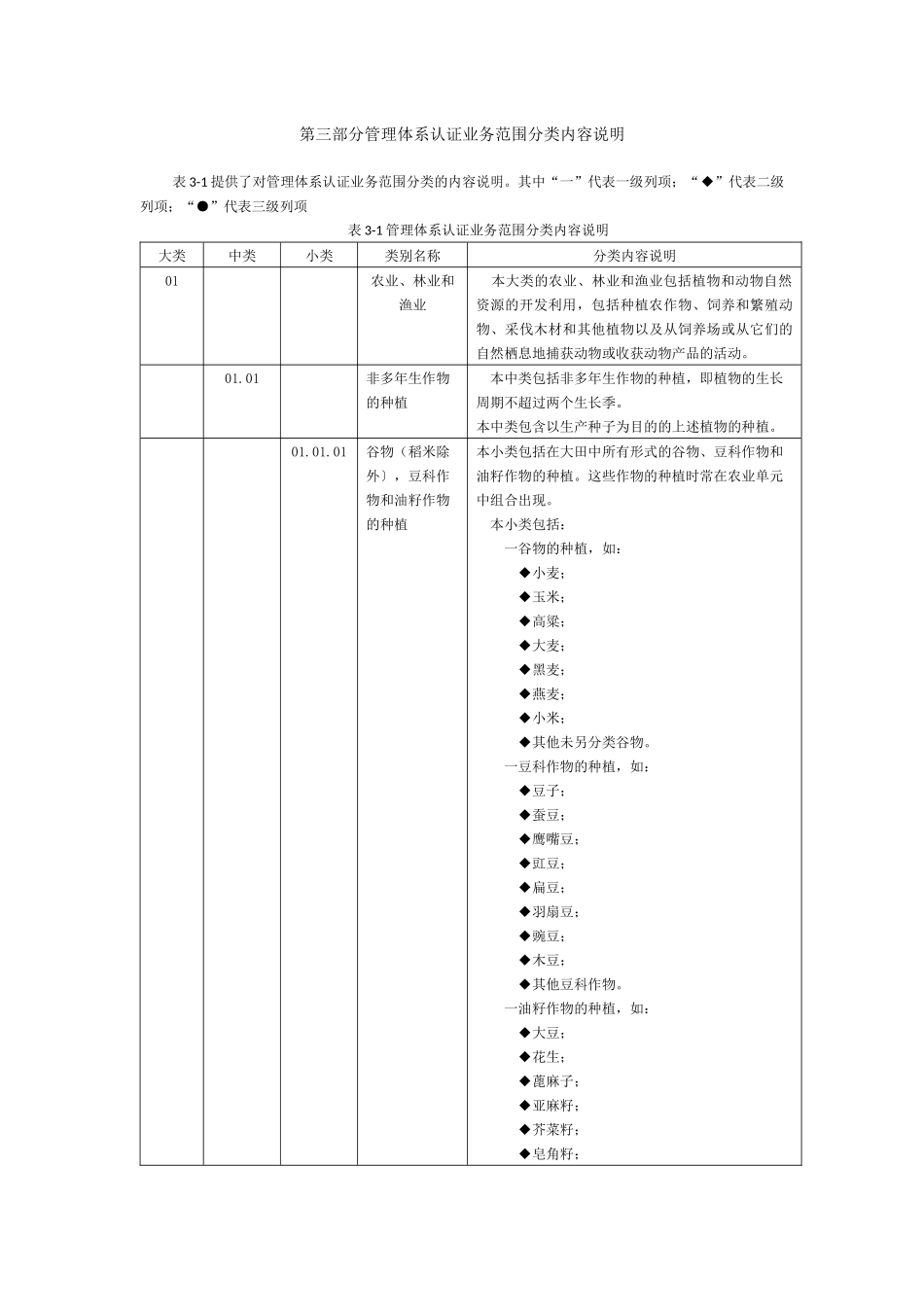 管理体系认证业务范围分类表2016新版专业代码_第1页