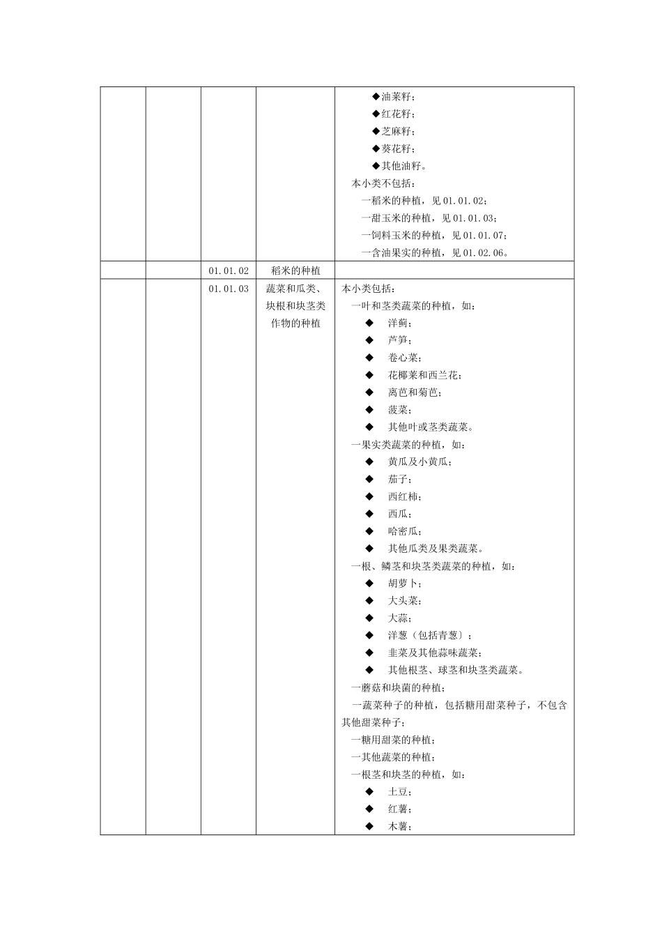 管理体系认证业务范围分类表2016新版专业代码_第2页